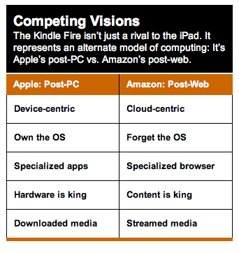 Jeff Bezos Owns the Web in More Ways Than You Think | Magazine 1